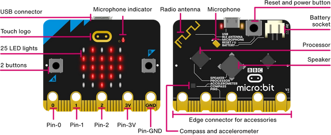 BBC Micro Bit V2