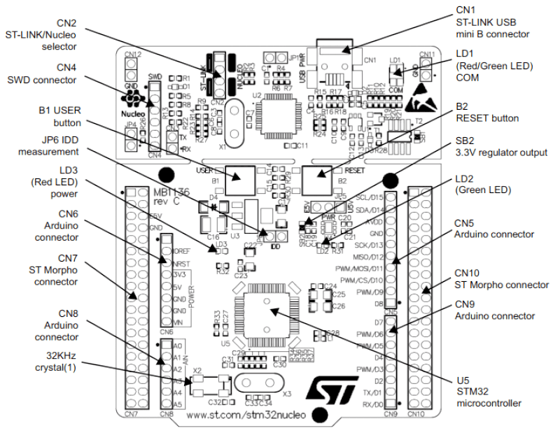 Nucleo F070RB connectors